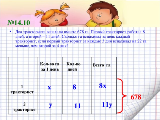 № 14.10 Два тракториста вспахали вместе 678 га. Первый тракторист работал 8 дней, а второй – 11 дней. Сколько га вспахивал за день каждый тракторист, если первый тракторист за каждые 3 дня вспахивал на 22 га меньше, чем второй за 4 дня? Кол-во га  за 1 день Кол-во  дней Всего га  8х 8 х 1 тракторист 678 у 11у 2 тракторист 11 