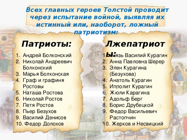 Истинный и ложный патриотизм в романе война и мир