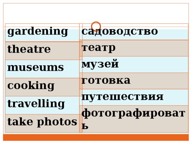 садоводство gardening theatre театр museums музей cooking готовка travelling путешествия take photos фотографировать 