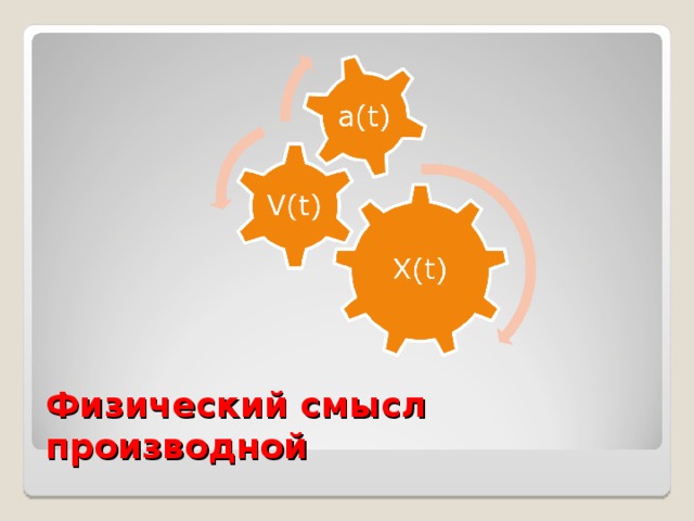 Физический смысл производной 