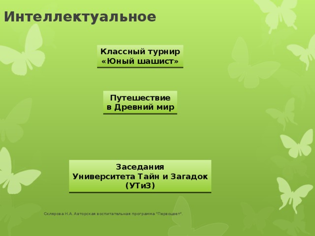 Интеллектуальное Классный турнир «Юный шашист» Путешествие в Древний мир Заседания Университета Тайн и Загадок (УТиЗ) Склярова Н.А. Авторская воспитательная программа 