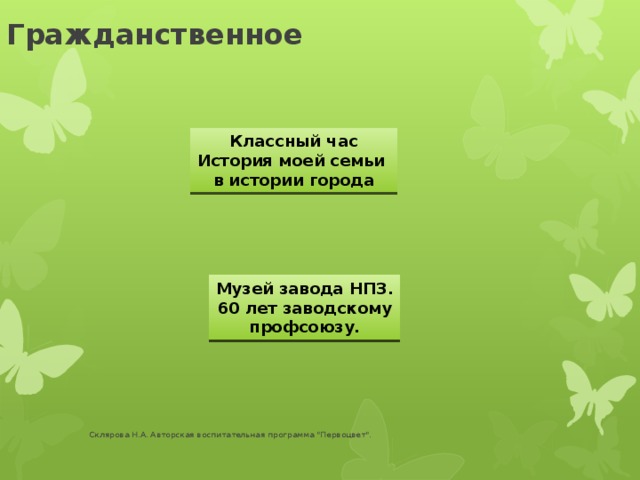 Гражданственное Классный час История моей семьи в истории города Музей завода НПЗ. 60 лет заводскому профсоюзу. Склярова Н.А. Авторская воспитательная программа 
