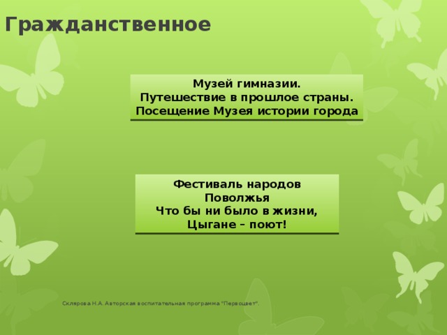 Гражданственное Музей гимназии. Путешествие в прошлое страны. Посещение Музея истории города Фестиваль народов Поволжья Что бы ни было в жизни, Цыгане – поют! Склярова Н.А. Авторская воспитательная программа 