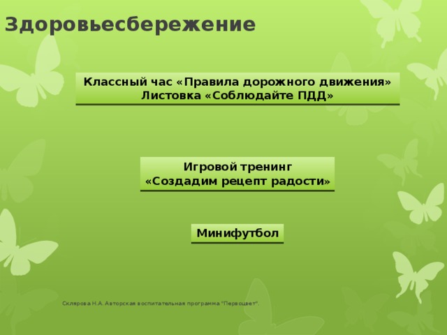 Здоровьесбережение Классный час «Правила дорожного движения» Листовка «Соблюдайте ПДД» Игровой тренинг «Создадим рецепт радости » Минифутбол Склярова Н.А. Авторская воспитательная программа 