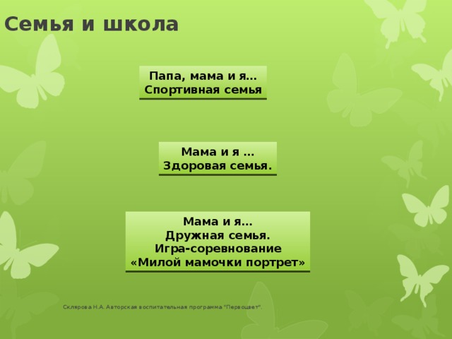Семья и школа Папа, мама и я… Спортивная семья Мама и я … Здоровая семья. Мама и я… Дружная семья. Игра-соревнование «Милой мамочки портрет» Склярова Н.А. Авторская воспитательная программа 