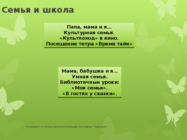 Семья и школа Папа, мама и я… Культурная семья. «Культпоход» в кино. Посещение тетра «Время тайн» Мама, бабушка и я… Умная семья. Библиотечные уроки: «Моя семья». «В гостях у сказки». Склярова Н.А. Авторская воспитательная программа 