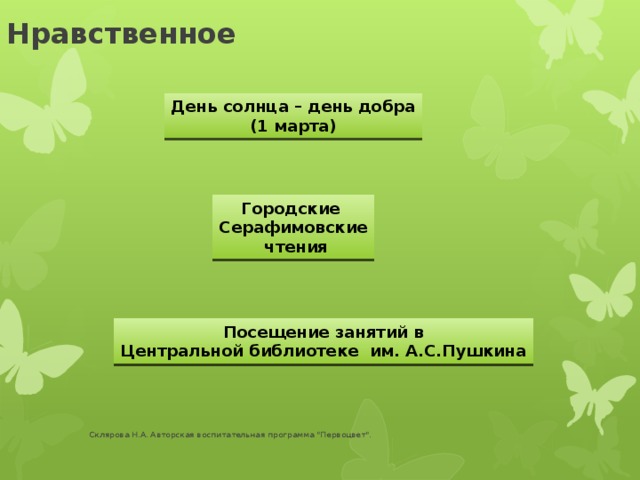 Нравственное День солнца – день добра (1 марта) Городские Серафимовские  чтения Посещение занятий в Центральной библиотеке им. А.С.Пушкина Склярова Н.А. Авторская воспитательная программа 