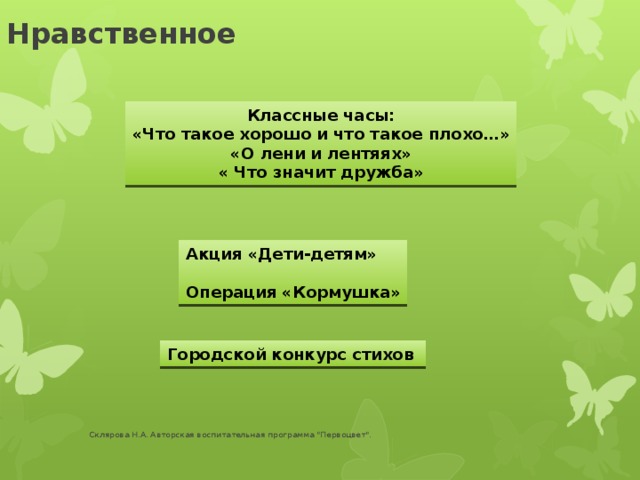 Нравственное Классные часы: «Что такое хорошо и что такое плохо…» «О лени и лентяях» « Что значит дружба» Акция «Дети-детям»  Операция «Кормушка» Городской конкурс стихов Склярова Н.А. Авторская воспитательная программа 