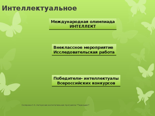 Интеллектуальное Международная олимпиада ИНТЕЛЛЕКТ Внеклассное мероприятие Исследовательская работа Победители- интеллектуалы Всероссийских конкурсов Склярова Н.А. Авторская воспитательная программа 