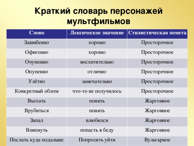 Выпиши из предложения словарное слово