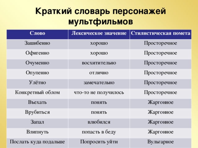 Выписать 5 разговорных слов