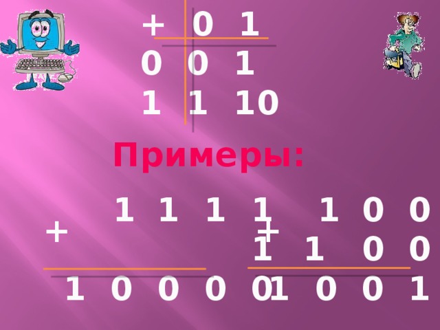 + 0 1 0 0 1 1 1 10 Примеры: 1 1 1 0 0 1 1 1 0 0 1 1 0 0 0 0 1 0 0 1 1  + +