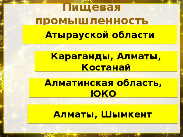 Пищевая промышленность Атырауской области Караганды, Алматы, Костанай Алматинская область, ЮКО Алматы, Шымкент 