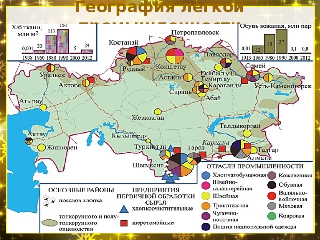 География легкой промышленности 
