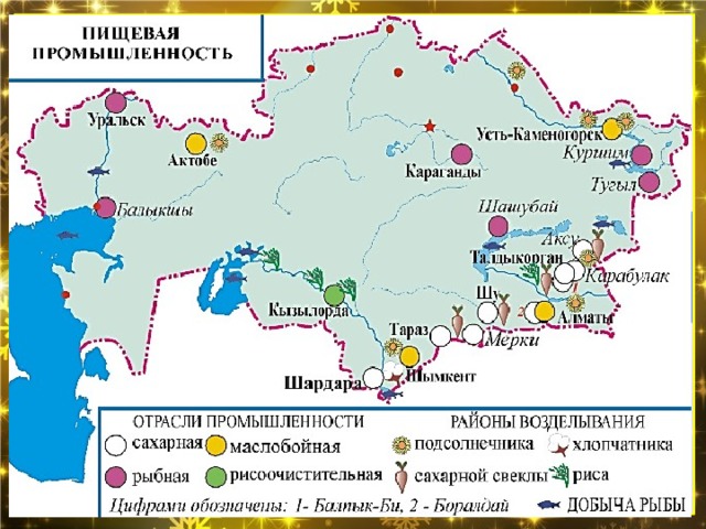 СЕЛЬСКОЕ ХОЗЯЙСТВО ОРИЕНТАЦИЯ НА СЫРЬЁ И ПОТРЕБИТЕЛЯ НА СЫРЬЁ НА ПОТРЕБИТЕЛЯ СЫРЬЁ кондитерская крупяная мясная маслобойная хлебопекарная молочная сахарная мукомольная макаронная чаеразвесочная консервная рыбная 