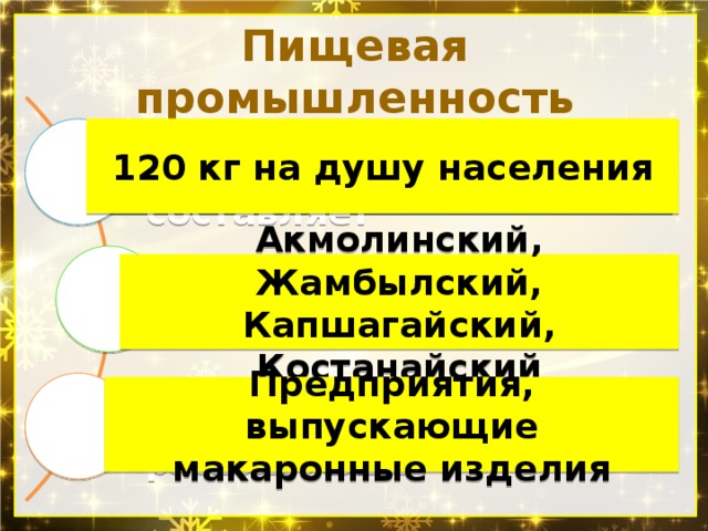 Промышленность казахстана презентация