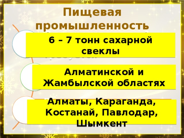 Промышленность казахстана презентация