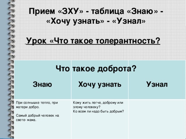 Прием «ЗХУ» - таблица «Знаю» - «Хочу узнать» - «Узнал»  Урок «Что такое толерантность?  При солнышке тепло, при матери добро.    Знаю Кому жить легче, доброму или злому человеку?  Самый добрый человек на свете- мама. Хочу узнать  Ко всем ли надо быть добрым? Узнал Что такое доброта? 