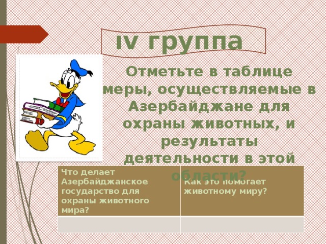 ıv группа Отметьте в таблице меры, осуществляемые в Азербайджане для охраны животных, и результаты деятельности в этой области? Что делает Азербайджанское государство для охраны животного мира?  Как это помогает животному миру? 