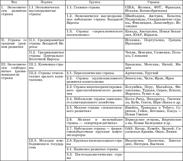 Политическая карта мира таблица