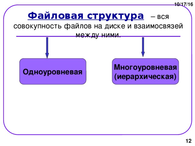 10/17/16 Файловая структура  – вся совокупность файлов на диске и взаимосвязей между ними. Одноуровневая Многоуровневая (иерархическая)  