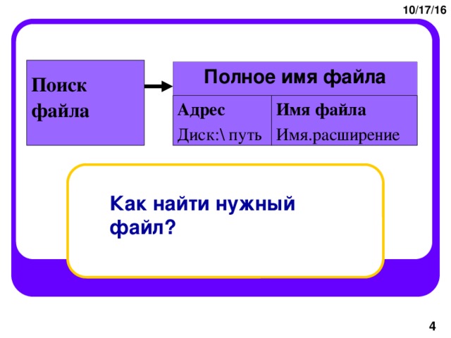 10/17/16  Поиск файла Полное имя файла Адрес Имя файла Диск:\ путь Имя.расширение Как найти нужный файл?  