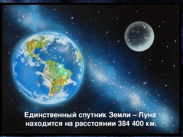 Точки пересечения поверхности земного шара с воображаемой осью его вращения – географические полюса  От полюсов на равном расстоянии - экватор  Полюсы земного шара смещаются со скоростью 10 см в год   Единственный спутник Земли – Луна находится на расстоянии 384 400 км.  