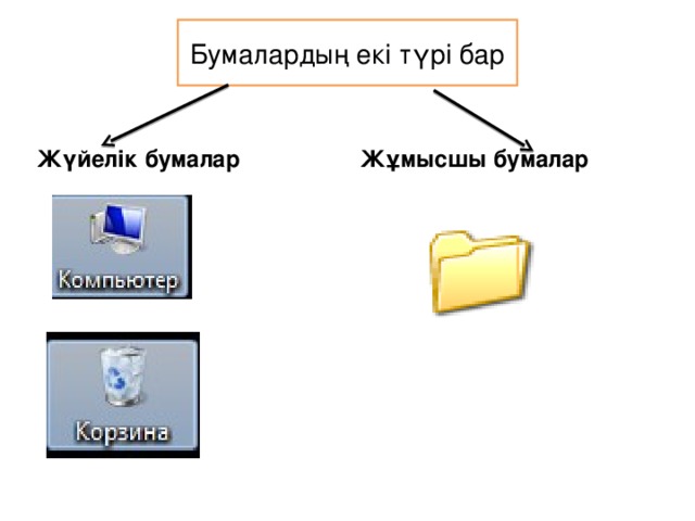 Жалпыға қолжетімді бумалар мен файлдар жасау 5 сынып презентация