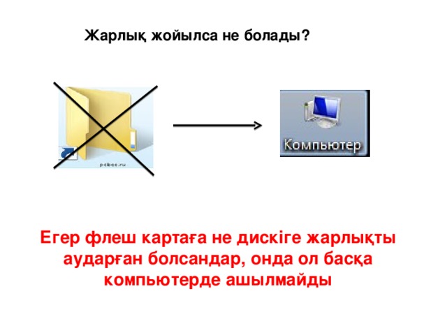 Жалпыға қолжетімді бумалар мен файлдар жасау 5 сынып презентация