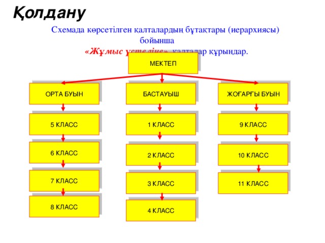 Жалпыға қолжетімді бумалар мен файлдар жасау 5 сынып презентация