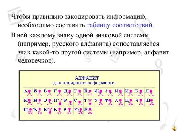 Чтобы правильно закодировать информацию, необходимо составить таблицу соответствий. В ней каждому знаку одной знаковой системы (например, русского алфавита) сопоставляется знак какой-то другой системы (например, алфавит человечков). 