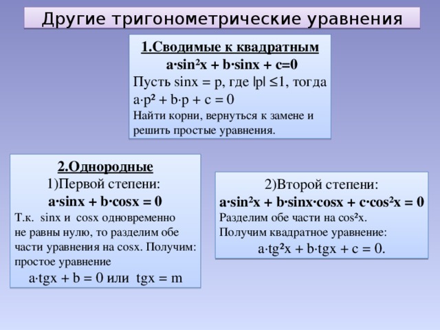 Другие тригонометрические уравнения 1.Сводимые к квадратным  a∙sin²x + b∙sinx + c=0 Пусть sinx = p, где |p| ≤1, тогда a∙p² + b∙p + c = 0 Найти корни, вернуться к замене и решить простые уравнения. 2.Однородные 1)Первой степени: a∙sinx + b∙cosx = 0 Т.к. sinx и cosx одновременно не равны нулю, то разделим обе части уравнения на cosx. Получим: простое уравнение a∙tgx + b = 0 или tgx = m 2)Второй степени: a∙sin²x + b∙sinx∙cosx + c∙cos²x = 0 Разделим обе части на cos²x. Получим квадратное уравнение: a∙tg²x + b∙tgx + c = 0. 