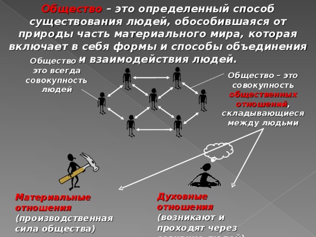 Общество 10 класс современное общество презентация