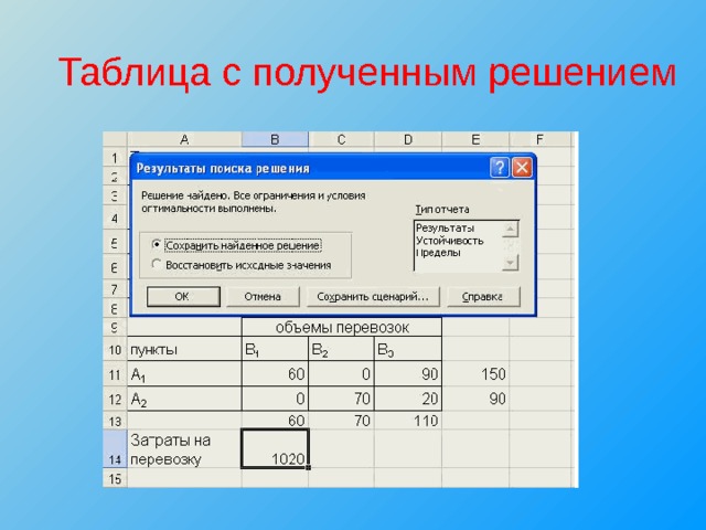  Таблица с полученным решением 