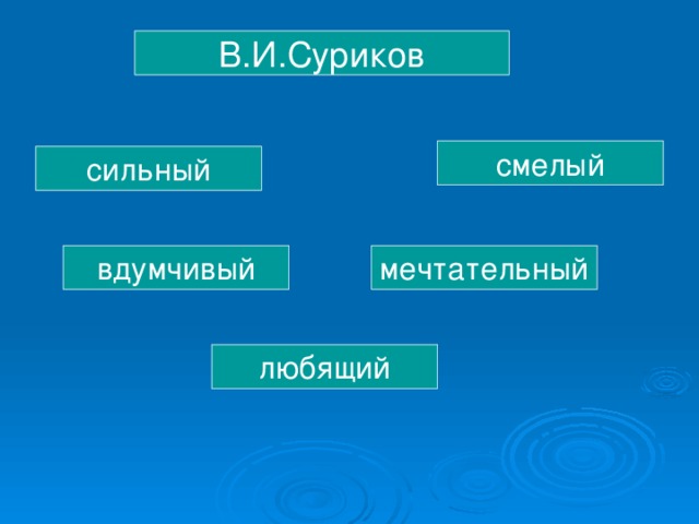 В.И.Суриков смелый сильный вдумчивый мечтательный любящий 