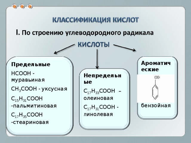 Ароматические  бензойная Предельные НСООН  -  муравьиная СН 3 СООН  -  уксусная С 15 Н 31 СООН  -пальмитиновая С 17 Н 35 СООН  -стеариновая Непредельные С 17 Н 33 СООН – олеиновая С 17 Н 31 СООН - л инолевая 
