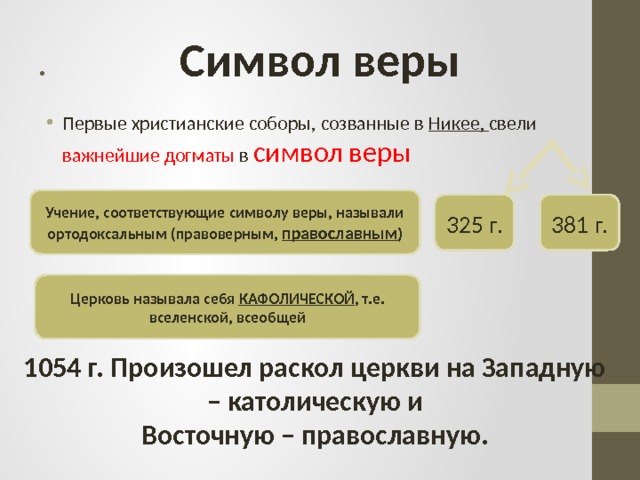 . Символ веры Первые христианские соборы, созванные в Никее, свели важнейшие догматы в символ веры Учение, соответствующие символу веры, называли ортодоксальным (правоверным, православным ) 325 г. 381 г. Церковь называла себя КАФОЛИЧЕСКОЙ , т.е. вселенской, всеобщей 1054 г. Произошел раскол церкви на Западную – католическую и Восточную – православную. 