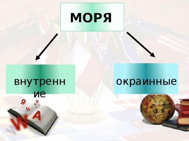  МОРЯ внутренние  окраинные 