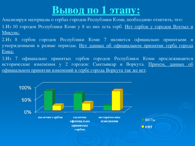 Что изображено на гербе вуктыла. Смотреть фото Что изображено на гербе вуктыла. Смотреть картинку Что изображено на гербе вуктыла. Картинка про Что изображено на гербе вуктыла. Фото Что изображено на гербе вуктыла