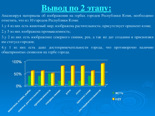 Что изображено на гербе вуктыла. Смотреть фото Что изображено на гербе вуктыла. Смотреть картинку Что изображено на гербе вуктыла. Картинка про Что изображено на гербе вуктыла. Фото Что изображено на гербе вуктыла