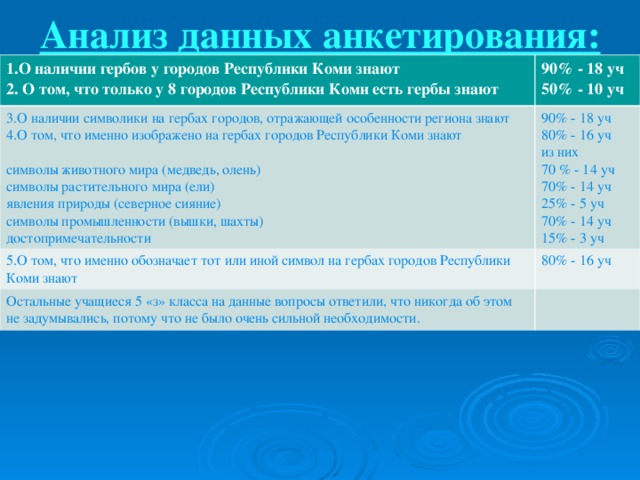 Что изображено на гербе вуктыла. Смотреть фото Что изображено на гербе вуктыла. Смотреть картинку Что изображено на гербе вуктыла. Картинка про Что изображено на гербе вуктыла. Фото Что изображено на гербе вуктыла