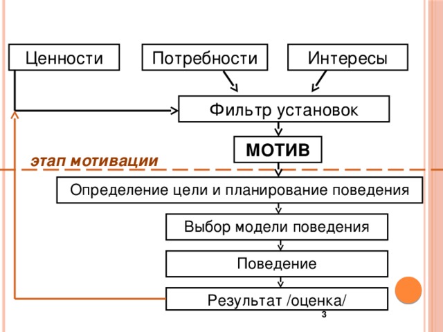 Потребности и интересы обществознание егэ презентация