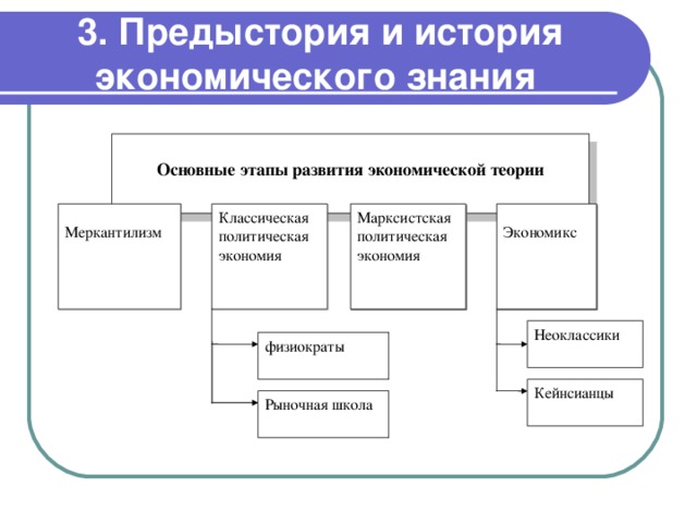 Экономические методы картинки