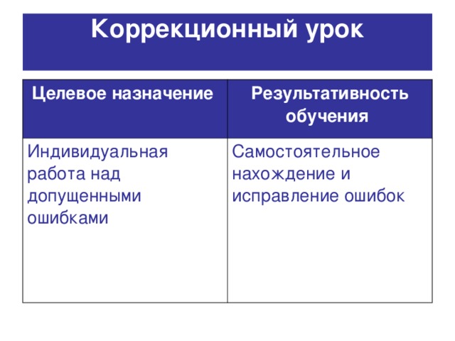 Коррекционный урок   Целевое назначение  Результативность обучения  Индивидуальная работа над допущенными ошибками Самостоятельное нахождение и исправление ошибок 