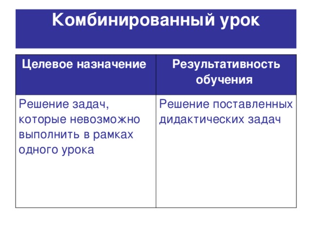 Комбинированный урок   Целевое назначение  Результативность обучения  Решение задач, которые невозможно выполнить в рамках одного урока  Решение поставленных дидактических задач 