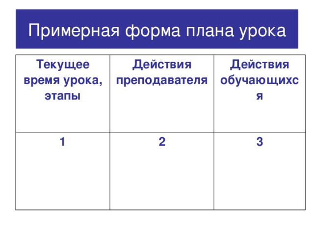 Примерная форма плана урока Текущее время урока, этапы Действия преподавателя 1 Действия обучающихся 2 3 