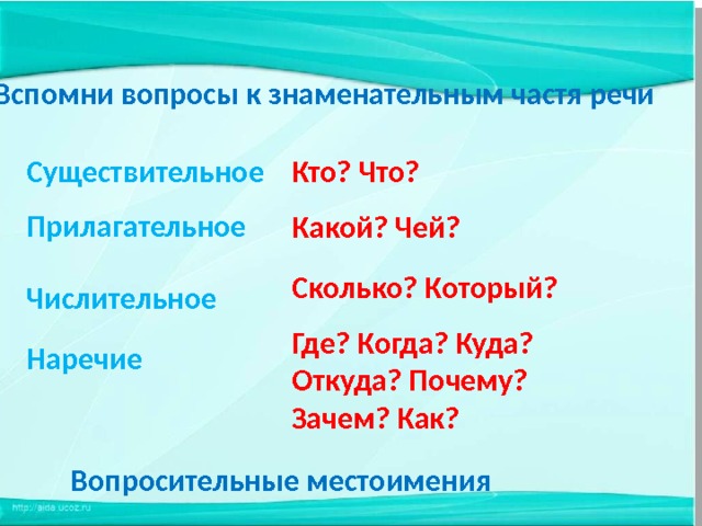 Сколько? Который? Вспомни вопросы к знаменательным частя речи Существительное Кто? Что? Прилагательное Какой? Чей? Числительное Где? Когда? Куда? Откуда? Почему? Зачем? Как? Наречие Вопросительные местоимения 