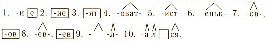 Направо от двери стоял некрашеный стол слева виднелась массивная печь части речи