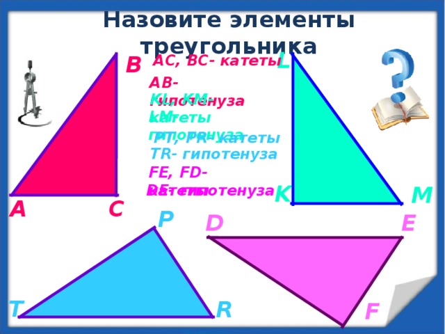 Назовите элементы треугольника L B AС, BC- катеты AB- гипотенуза KL, KM- катеты LM- гипотенуза PT, PR- катеты TR- гипотенуза FE, FD- катеты K DE- гипотенуза M C А P D E T R F 