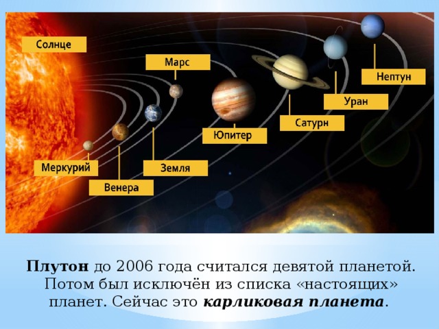 Венера Нептун Уран Марс Сатурн Земля Юпитер Меркурий Плутон до 2006 года считался девятой планетой. Потом был исключён из списка «настоящих» планет. Сейчас это карликовая  планета . 